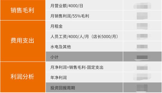 如意餛飩加盟利潤分析，影響因素諸多，請結(jié)合實際情況分析
